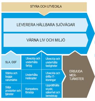 Soliditet Restriktion avgiftshöjningar Hänsynsmål Säkerhet Miljö Hälsa Inga döda/allvarligt skadade Generationsmål Miljökvalitetsmål Ekonomiska hållbarhetsmål Processmål Tillgänglighet Servicenivåer