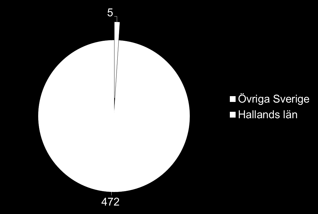 År 2014