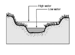 Tvåstegsdiken Åtgärd för att minska läckage av fosfor genom att minska erosion Även positivt