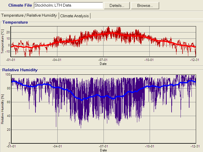 Fuktomlagringar i välisolerade ytterväggar (Forsberg 2011) Wufi 2D, räknar