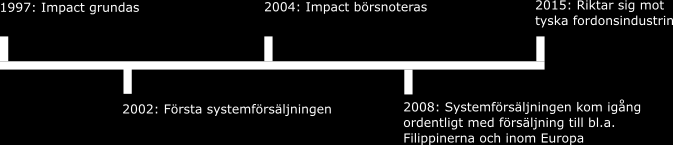 3 EMPIRI Följande avsnitt baseras på information från intervju med en av företagets grundare tillika divisionschef för Systems, och har kompletterats med information från företagets hemsida och