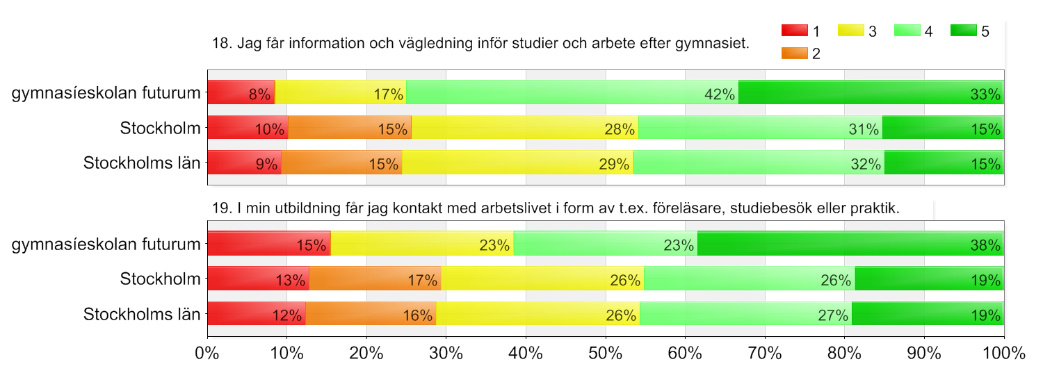 Utbildningsval-