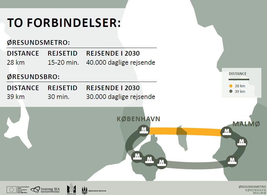 12. HH-FÖRBINDELSEN OCH ÖRESUNDSMETRON HH Under lång tid har en fast förbindelse mellan Helsingborg och Helsingør ansetts vara den mest naturliga förbindelse som skulle kunna byggas som nästa