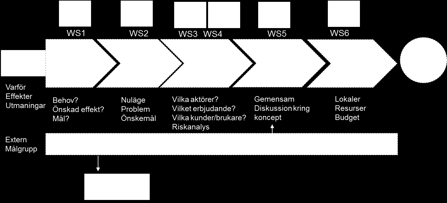 Bakgrund Under hösten 2015 fattades beslut i nämnden Arbetsmarknads- och vuxenutbildningsnämnden om att genomföra en process för att utröna intresse och innehåll för ett gemensamt vägledningscenter i