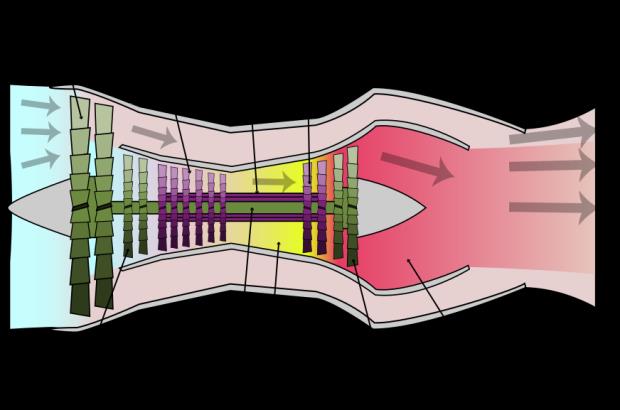 Combustor Turbine Jet * nondimensional acoustic power D directivity function F spectral shape function M Mach number R* nondimensional