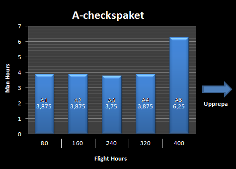 Kapitel 3 RESULTAT Efter framtagandet av bilaga E, gjordes en faktorberäkning på 2,5 för summan av taskarnas tid i respektive paket.