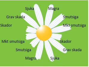 I april genomfördes en utbildning och kalibreringskurs för Fråga Kon rådgivare och det finns nu tio personer på olika platser i landet som kan utföra Fråga Kon.