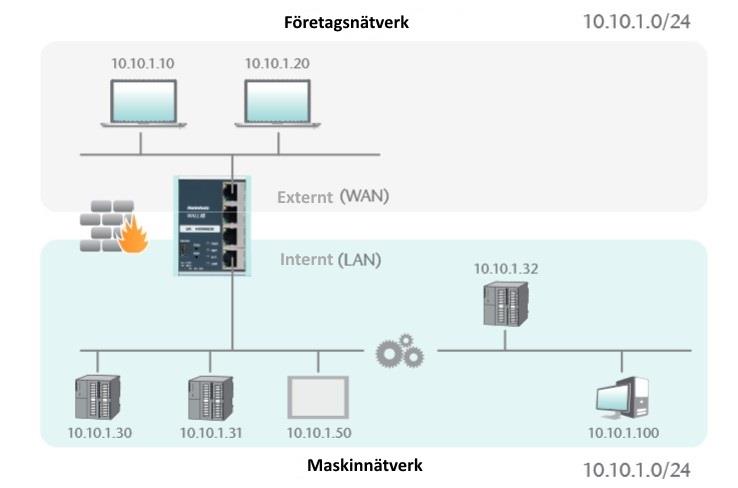 Ställ in att Wall-IE ska köra i bryggläge genom att aktivera det under Device Operating mode Bridge i webbgränssnittet. I bryggläge så är IP-adresserna för WAN och LAN desamma. De är transparenta.