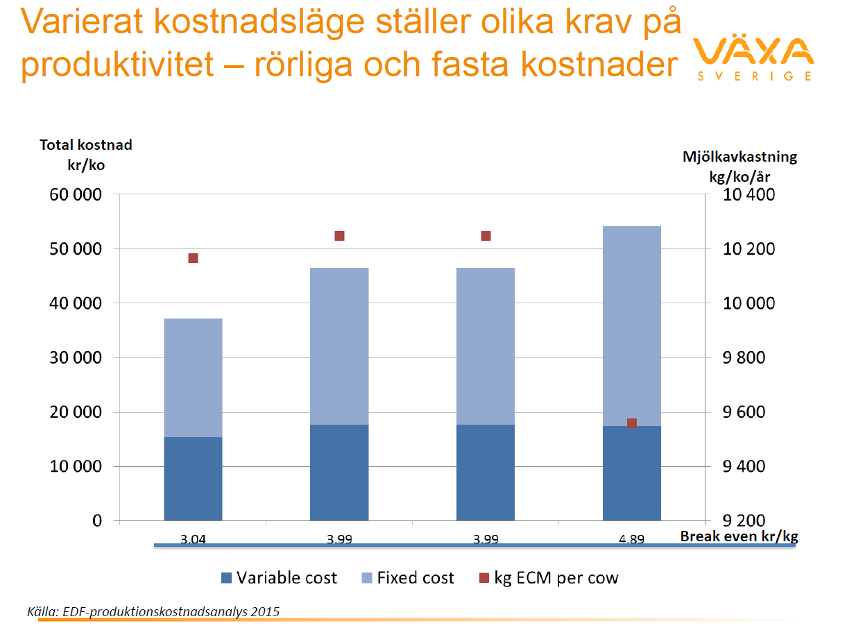 2016-09-14 3 (5) Graf 1 Gruppen med högst lönsamhet inte är de som har högst avkastning, detta på grund av att denna grupp har ett kostnadsläge som är mer fördelaktigt än övriga företag, främst när