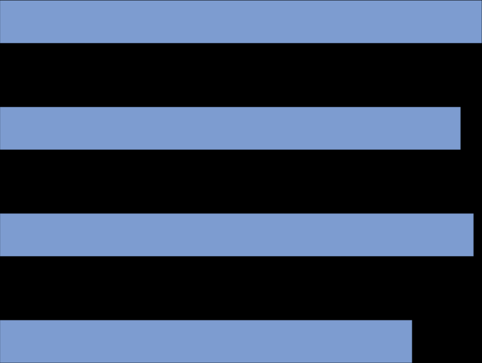 NöjdKundIndex (NKI) Montessori Mälaren förskola 216 87 Montessori Mälaren förskola