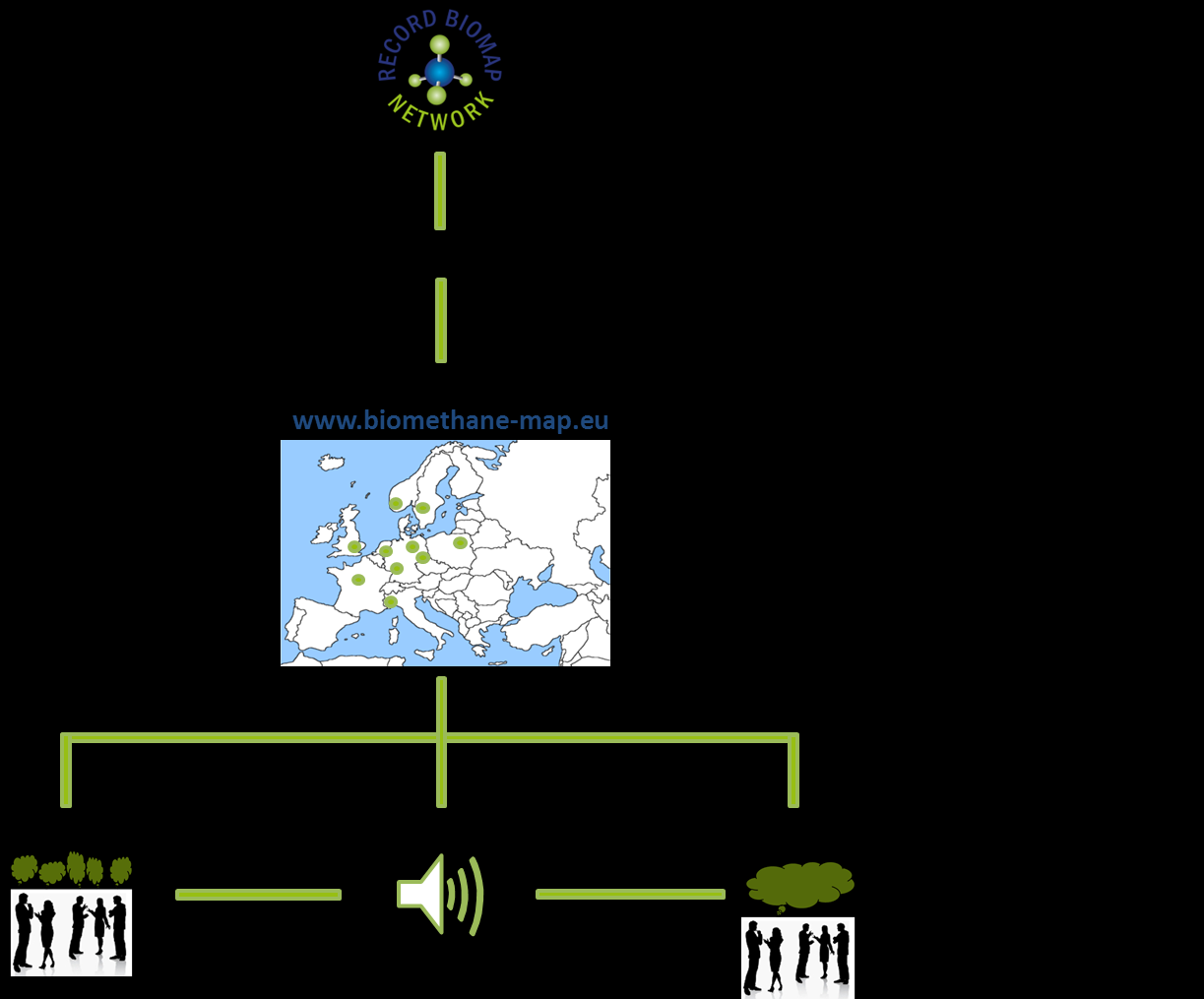 NBC, 07.09.2016 EU Project: Record Biomap Full Title: Research Coordination for a Low-Cost Biomethane Production at Small and Medium Scale Applications Duration: 01.04.2016 31.03.