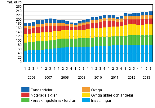 Figurbilagor Figurbilaga 1.