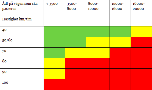 TRAFIKSÄKERHET UTANFÖR TÄTBEBYGGT