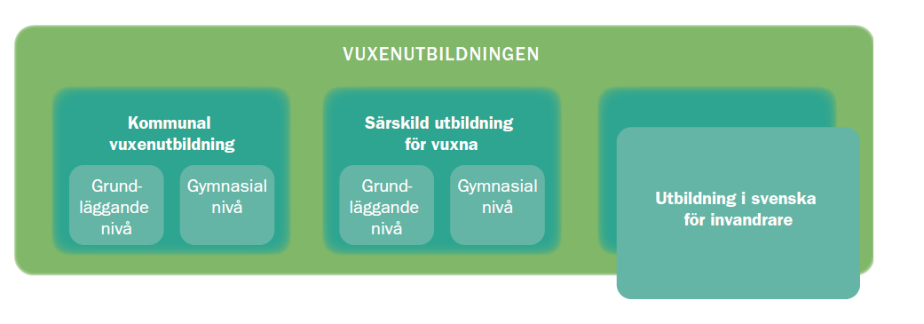 Om värdegrundsarbete och vilka möjligheter det finns inom vuxenutbildningens ram Tommy Eriksson och Ingrid Jerkeman, Skolverket 3 februari 2015 Vuxenutbildningen Målet är att vuxna ska stödjas och