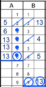 Efter att du markerat de senaste poängen bör resultatrutan se ut som på bilden nedan: 12. Spelare nr. 13 i lag B sätter en trea.