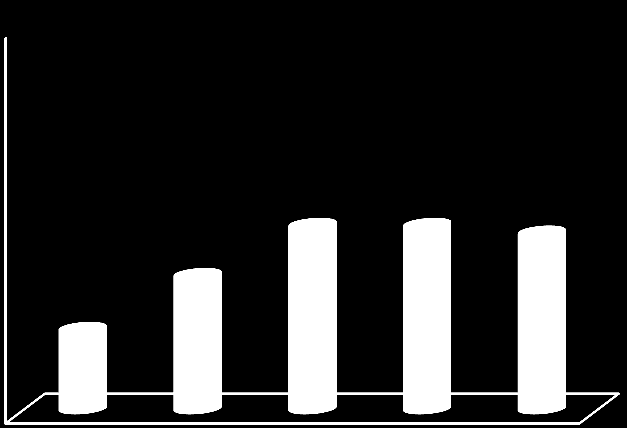 2016-12-13 5 (6) Cykellyseanvändning 2011-2013 och 2015-2016 100 80 60 40 62 53 56 61 55 Efter kampanjen 20 0 2011 2012 2013 2015 2016 Diagram 2.