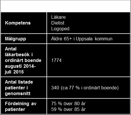 10 3.2.1. Mobila äldreakuten Mobila äldreakuten riktar sig till akut sjuka som är 65 år eller äldre i det ordinära boendet.