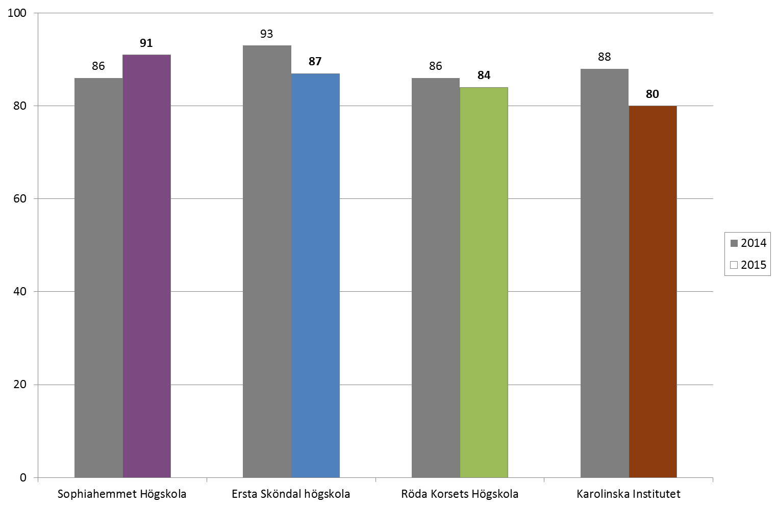 Resultatpresentation - PDF Free Download