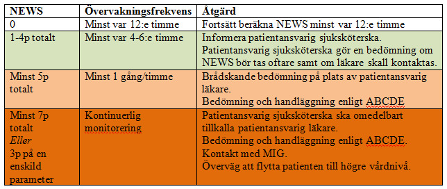 (Bild 3) Viktigt att poängtera är att om man som vårdpersonal känner allvarlig oro för patienten är det synnerligen viktigt att larmning föregår kontroll av MEWS eller NEWS poäng.