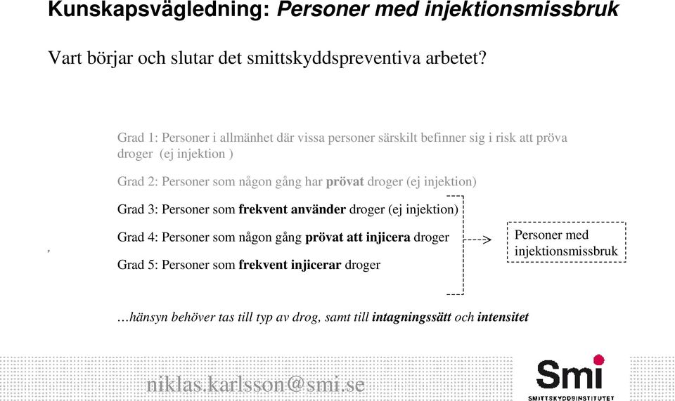 som någon gång har prövat droger (ej injektion) Grad 3: Personer som frekvent använder droger (ej injektion) p Grad 4: Personer