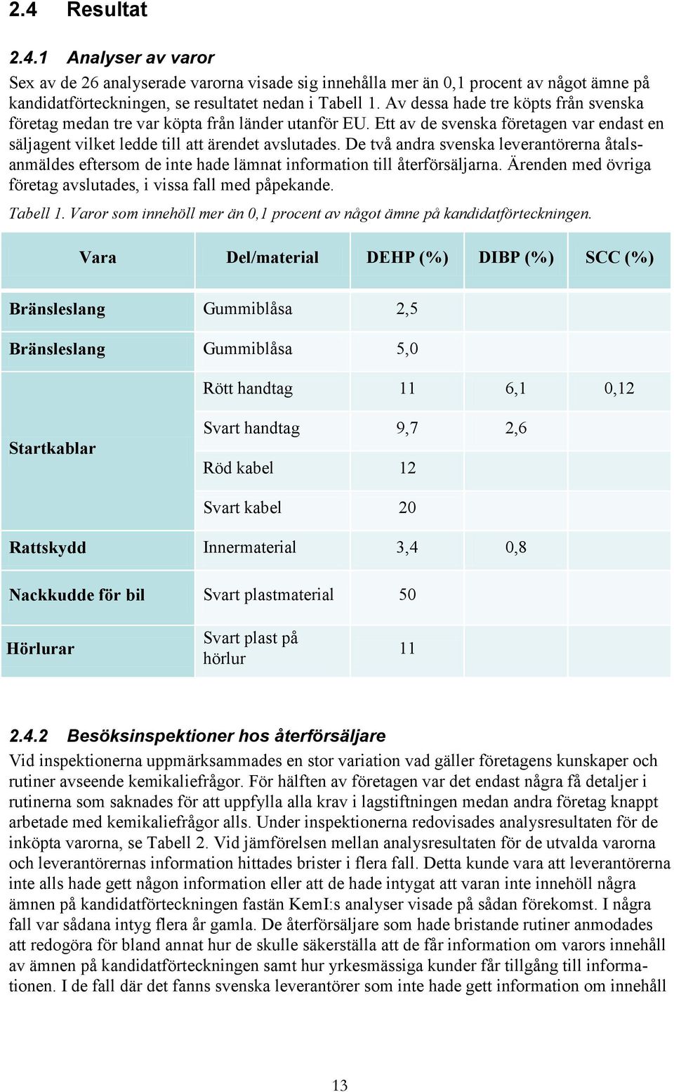 De två andra svenska leverantörerna åtalsanmäldes eftersom de inte hade lämnat information till återförsäljarna. Ärenden med övriga företag avslutades, i vissa fall med påpekande. Tabell 1.