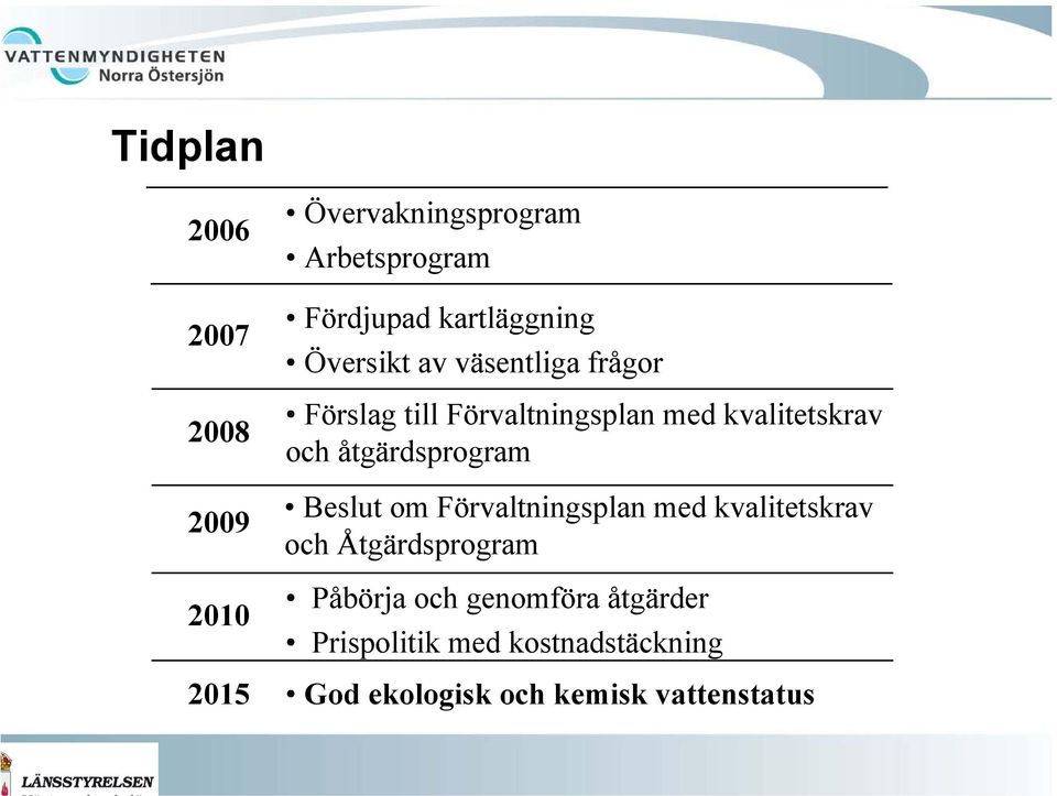 kvalitetskrav och åtgärdsprogram Beslut om Förvaltningsplan med kvalitetskrav och