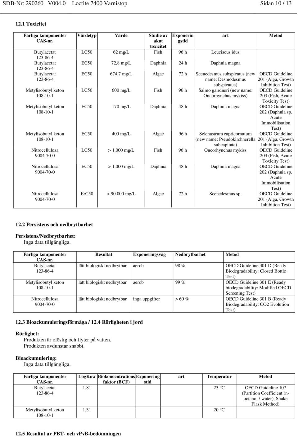 (new name: Desmodesmus subspicatus) LC50 600 mg/l Fish 96 h Salmo gairdneri (new name: Oncorhynchus mykiss) art Metod OECD Guideline 201 (Alga, Growth Inhibition Test) OECD Guideline 203 (Fish, Acute