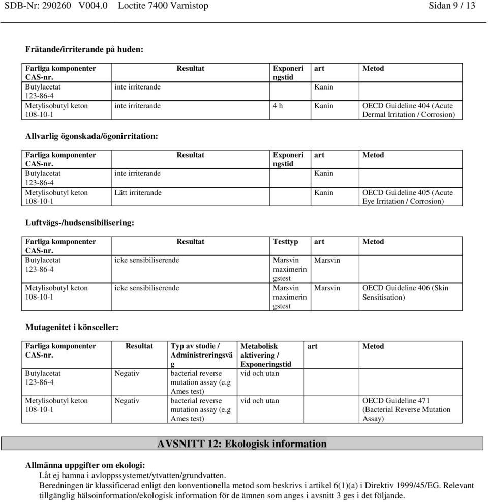 Corrosion) Allvarlig ögonskada/ögonirritation: inte irriterande Resultat Exponeri ngstid art Kanin Metod Lätt irriterande Kanin OECD Guideline 405 (Acute Eye Irritation / Corrosion)