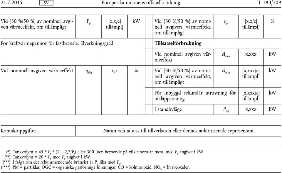 avgiven värmeeffekt, om tillämpligt el min [x,xxx/ej tillämpl] kw För inbyggd sekundär utrustning för utsläppsrening [x,xxx/ej tillämpl] kw I standbyläge P SB x,xxx kw Kontaktuppgifter Namn och