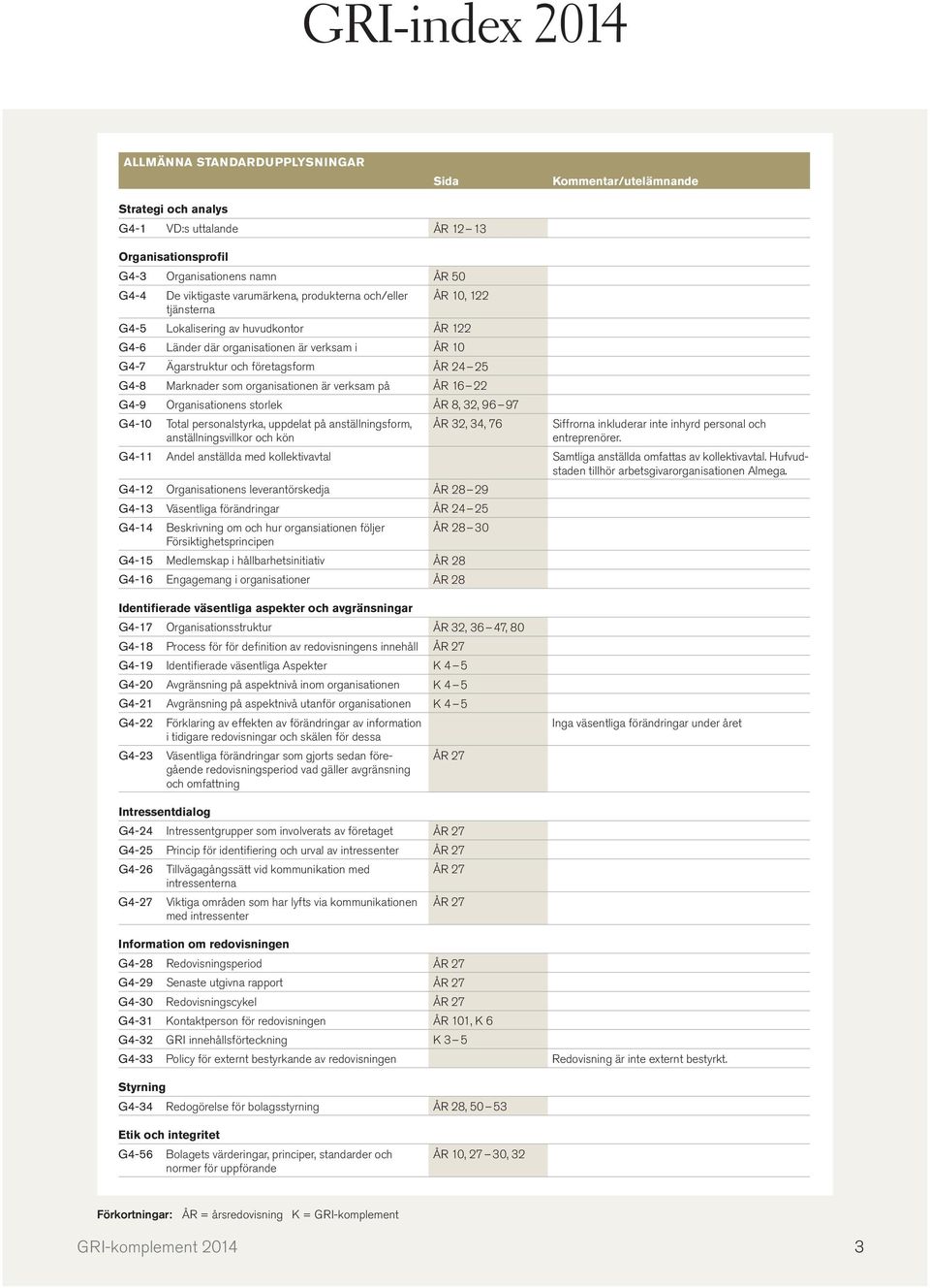 Marknader som organisationen är verksam på ÅR 16 22 G4-9 Organisationens storlek ÅR 8, 32, 96 97 G4-10 Total personalstyrka, uppdelat på anställningsform, anställningsvillkor och kön ÅR 32, 34, 76