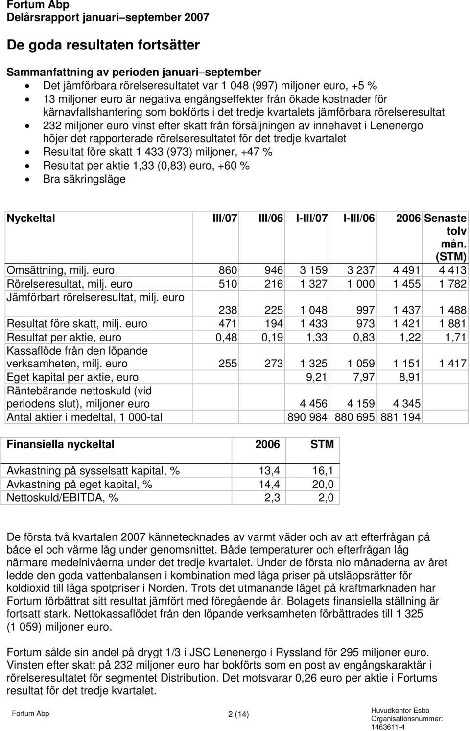 av innehavet i Lenenergo höjer det rapporterade rörelseresultatet för det tredje kvartalet Resultat före skatt 1 433 (973) miljoner, +47 % Resultat per aktie 1,33 (0,83) euro, +60 % Bra säkringsläge