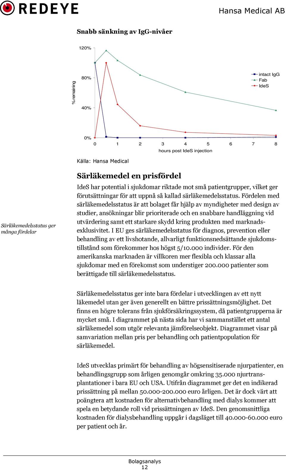 Fördelen med särläkemedelsstatus är att bolaget får hjälp av myndigheter med design av studier, ansökningar blir prioriterade och en snabbare handläggning vid utvärdering samt ett starkare skydd