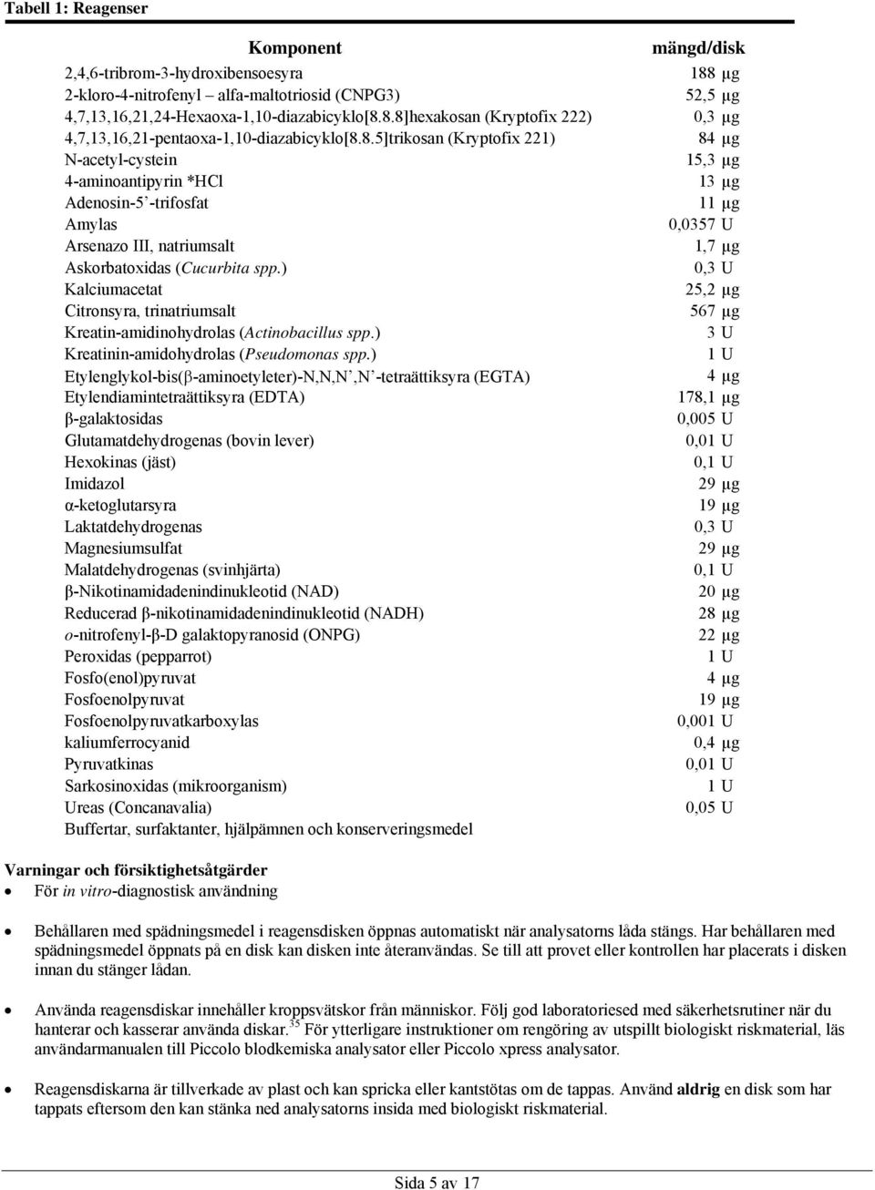 ) 0,3 U Kalciumacetat 25,2 µg Citronsyra, trinatriumsalt 567 µg Kreatin-amidinohydrolas (Actinobacillus spp.) 3 U Kreatinin-amidohydrolas (Pseudomonas spp.