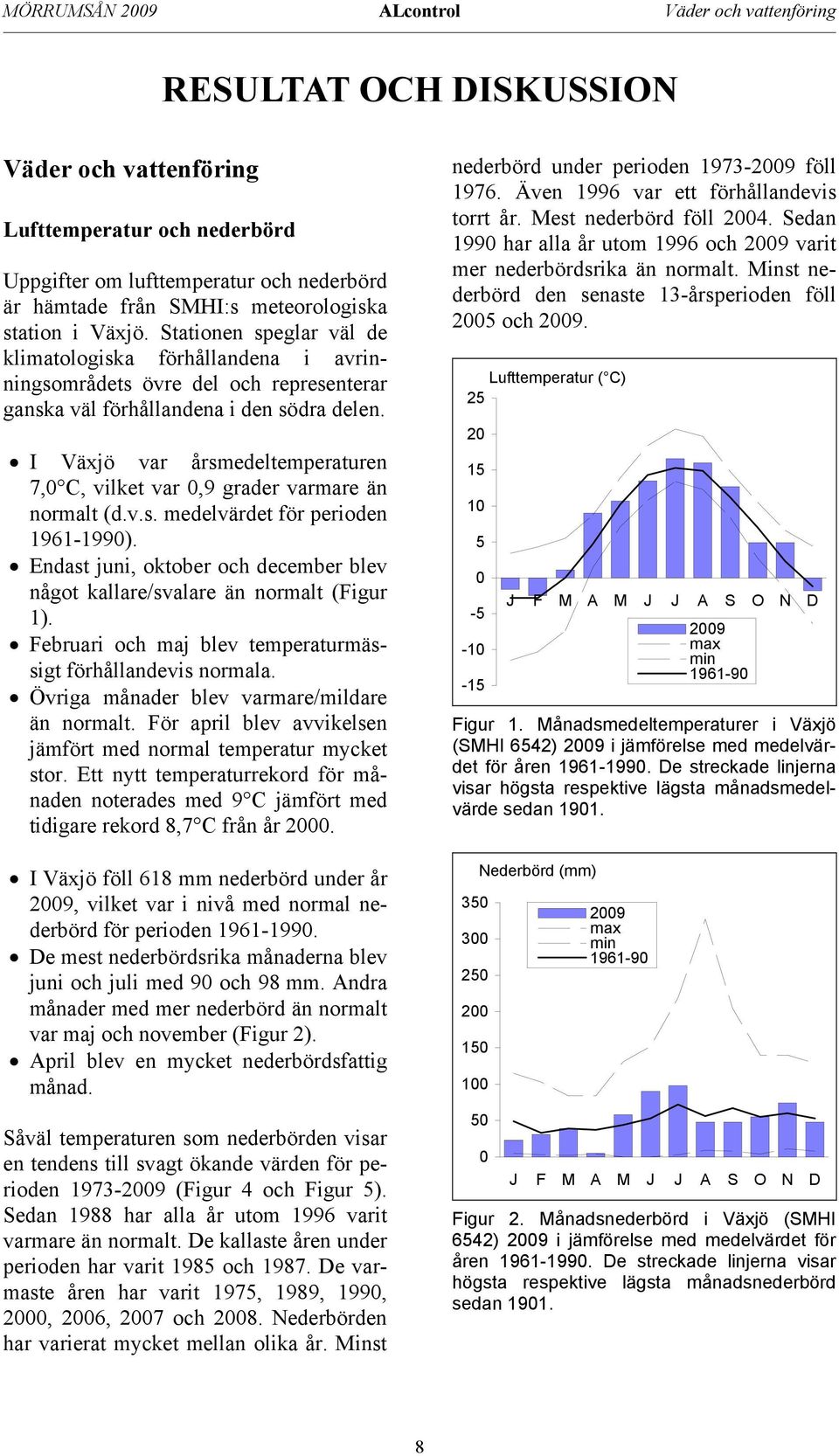 # I Växjö var årsmedeltemperaturen 7,0 C, vilket var 0,9 grader varmare än normalt (d.v.s. medelvärdet för perioden 1961-1990).