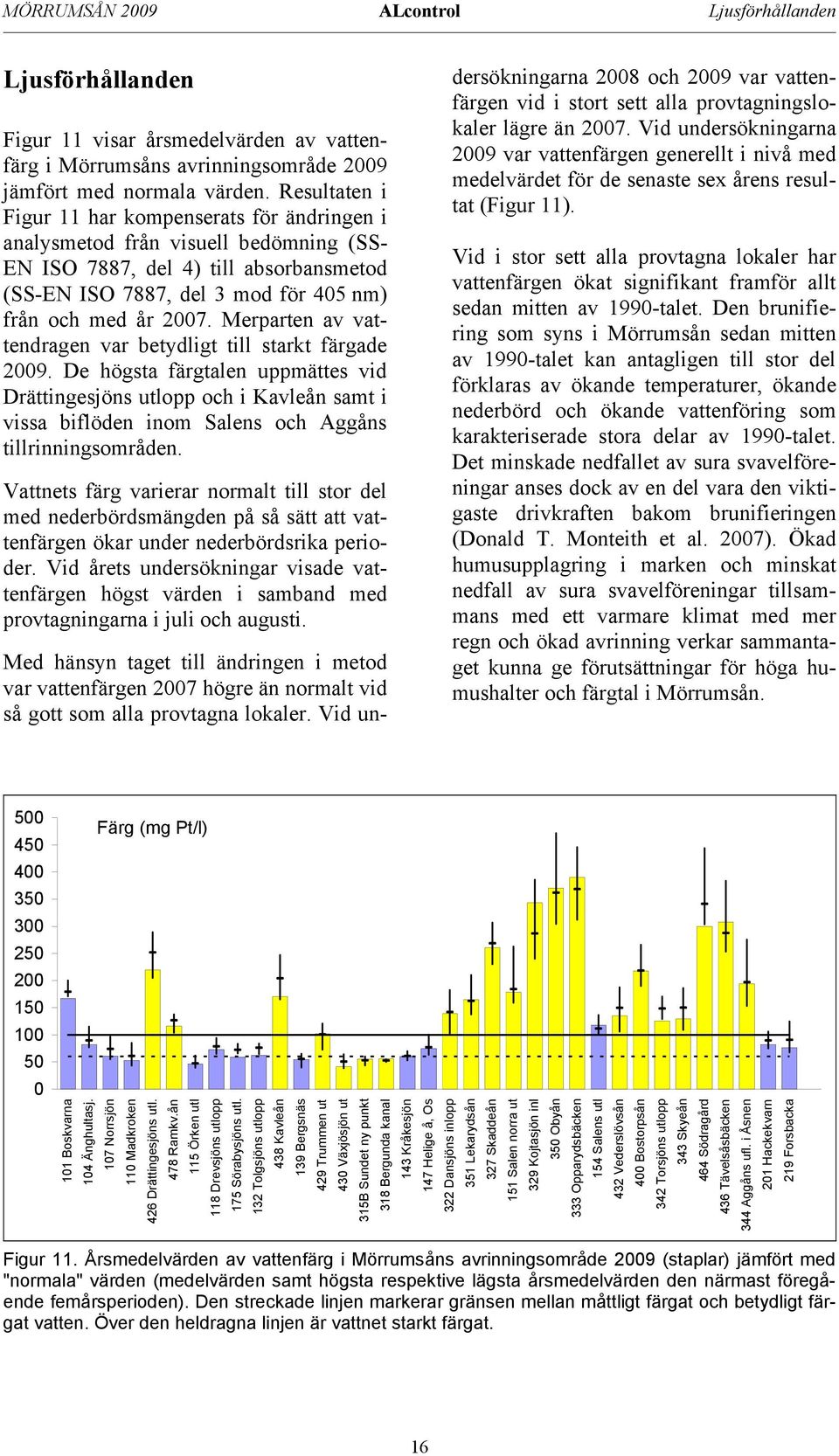 Merparten av vattendragen var betydligt till starkt färgade 2009.