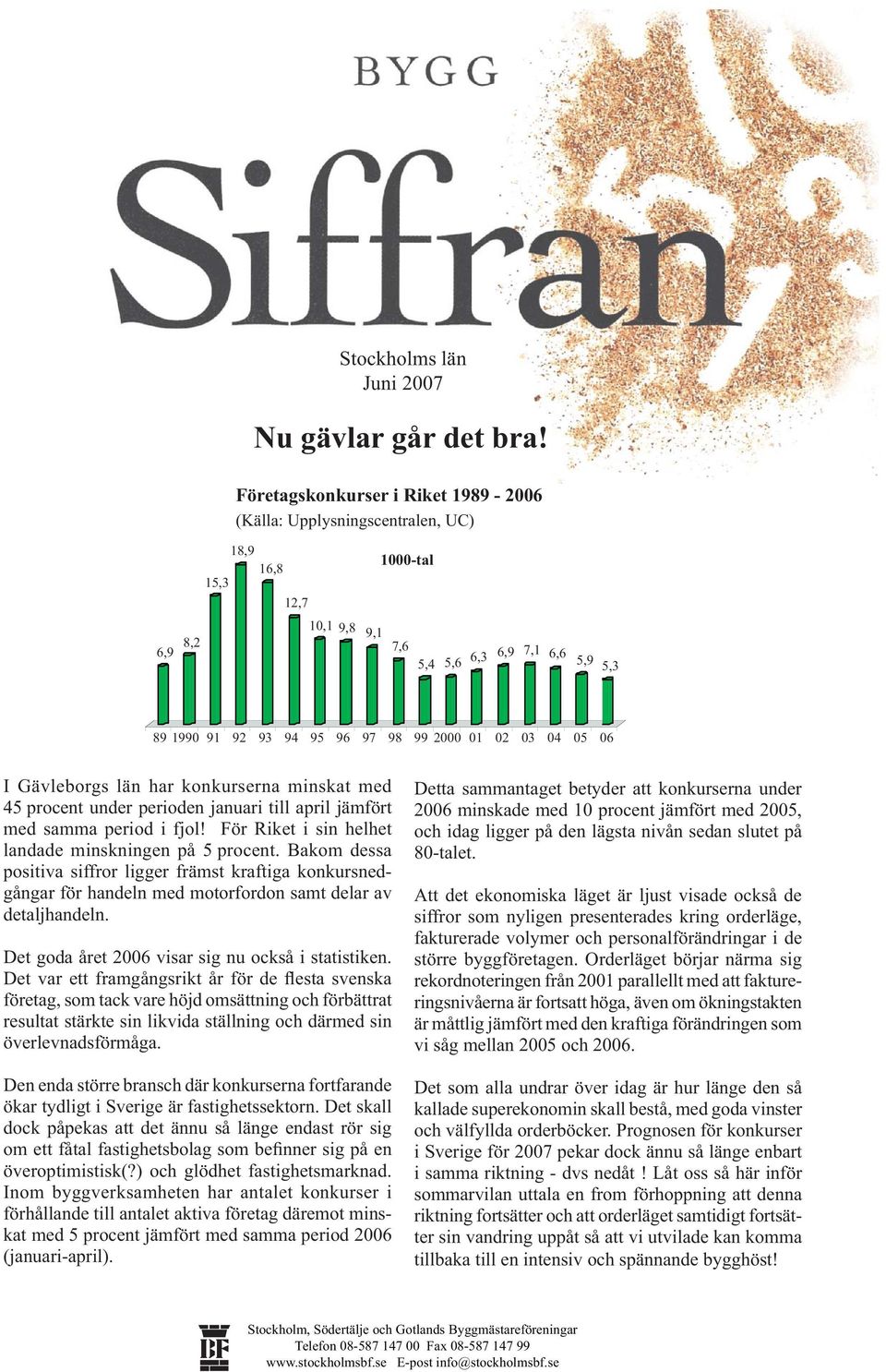 län har konkurserna minskat med 4 procent under perioden januari till april jämfört med samma period i fjol! För Riket i sin helhet landade minskningen på procent.