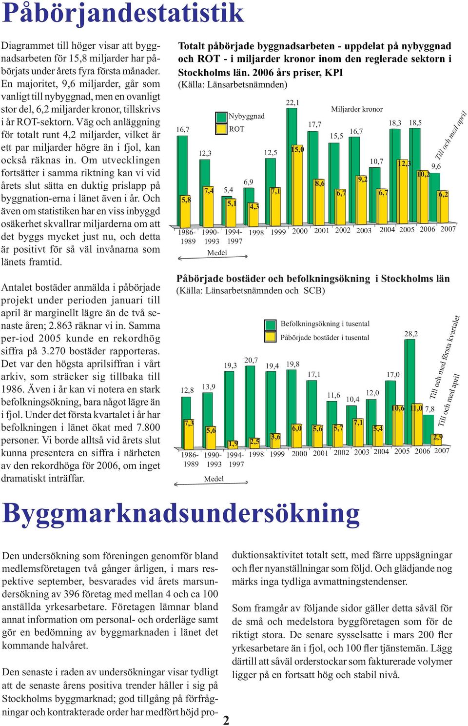 Väg och anläggning för totalt runt 4,2 miljarder, vilket är ett par miljarder högre än i fjol, kan också räknas in.