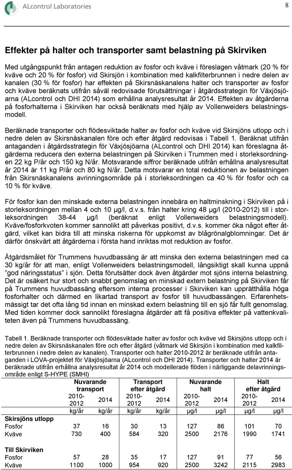 förutsättningar i åtgärdsstrategin för Växjösjöarna (ALcontrol och DHI 214) som erhållna analysresultat år 214.