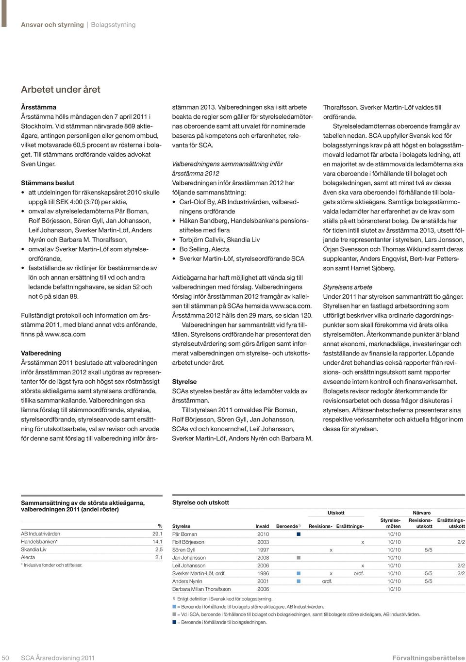 Stämmans beslut att utdelningen för räkenskapsåret 2010 skulle uppgå till SEK 4:00 (3:70) per aktie, omval av styrelseledamöterna Pär Boman, Rolf Börjesson, Sören Gyll, Jan Johansson, Leif Johansson,