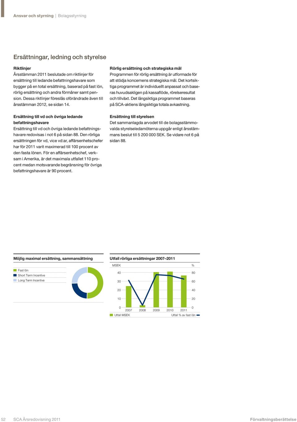 Rörlig ersättning och strategiska mål Programmen för rörlig ersättning är utformade för att stödja koncernens strategiska mål.