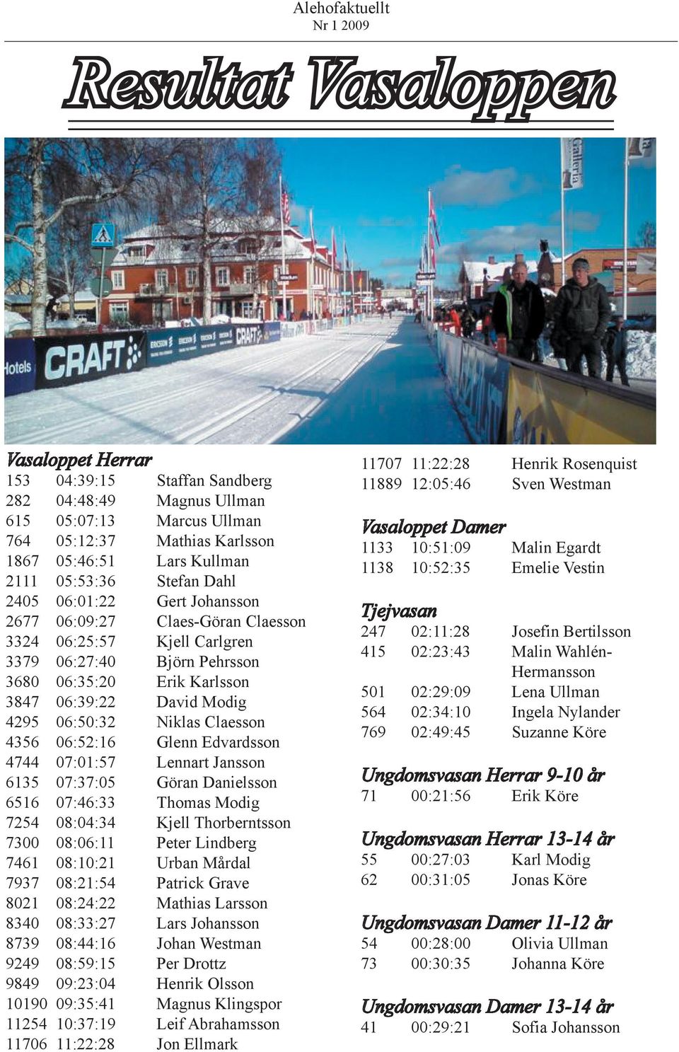 Niklas Claesson 4356 06:52:16 Glenn Edvardsson 4744 07:01:57 Lennart Jansson 6135 07:37:05 Göran Danielsson 6516 07:46:33 Thomas Modig 7254 08:04:34 Kjell Thorberntsson 7300 08:06:11 Peter Lindberg