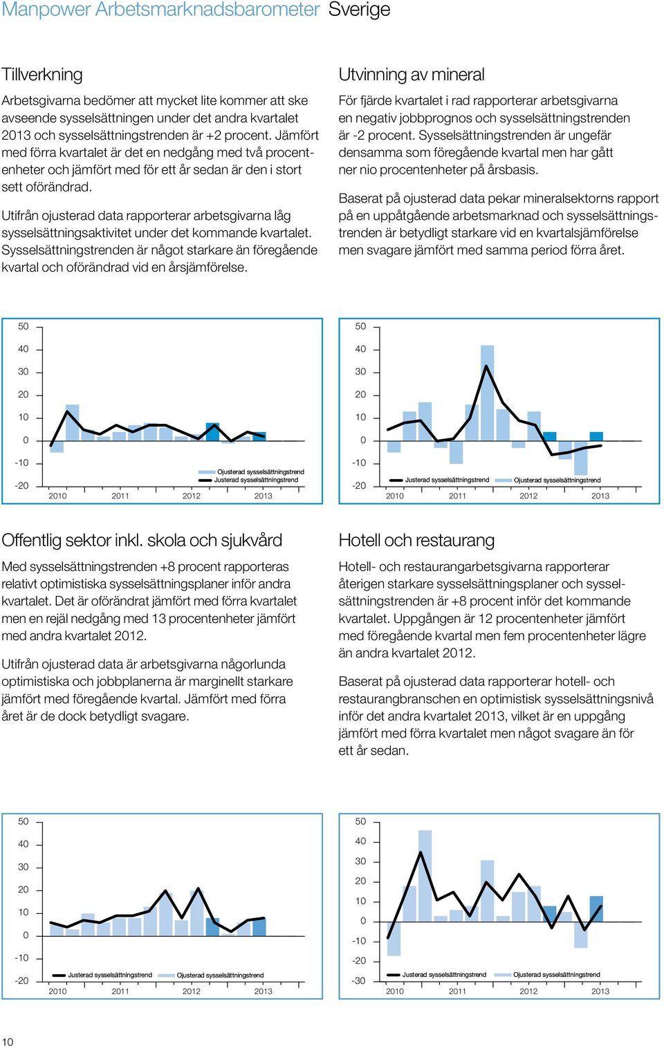 Utifrån ojusterad data rapporterar arbetsgivarna låg sysselsättningsaktivitet under det kommande kvartalet.