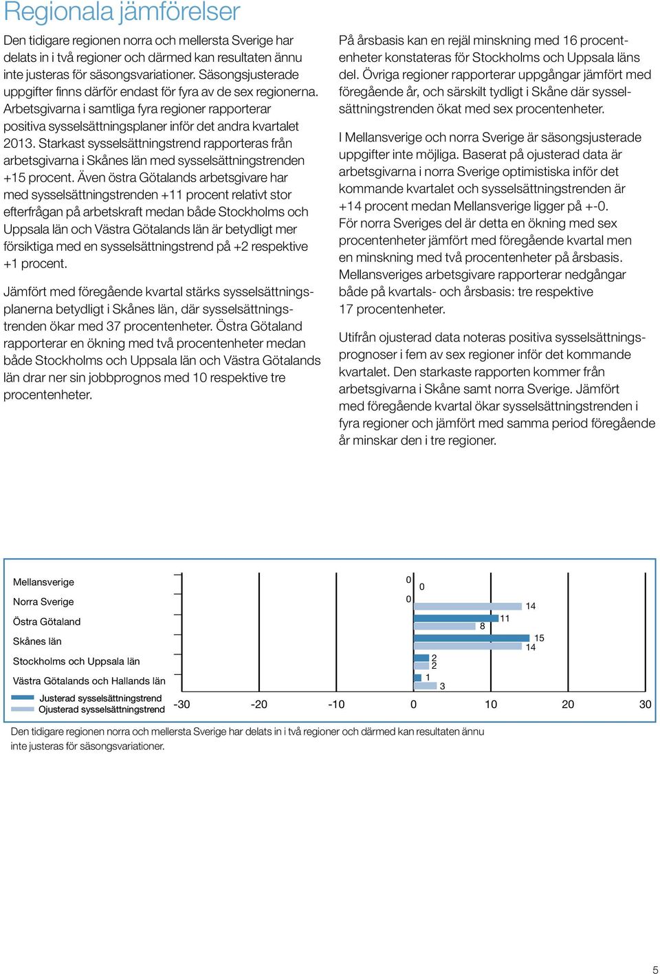 Starkast sysselsättningstrend rapporteras från arbetsgivarna i Skånes län med sysselsättningstrenden +15 procent.