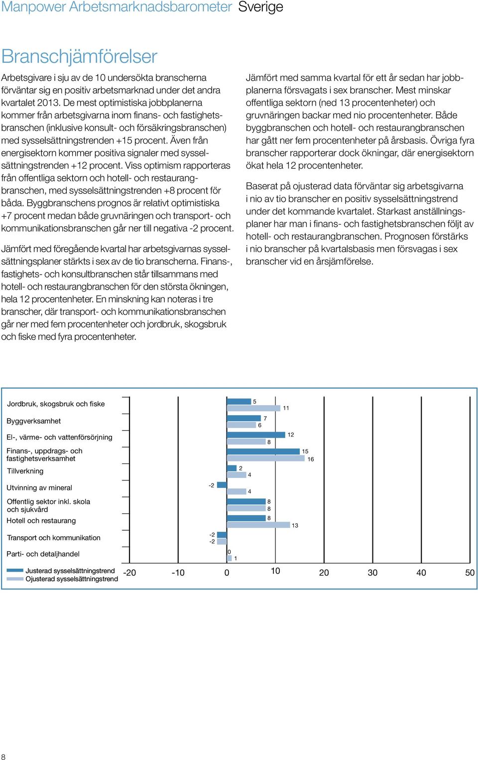 Även från energisektorn kommer positiva signaler med sysselsättningstrenden +12 procent.