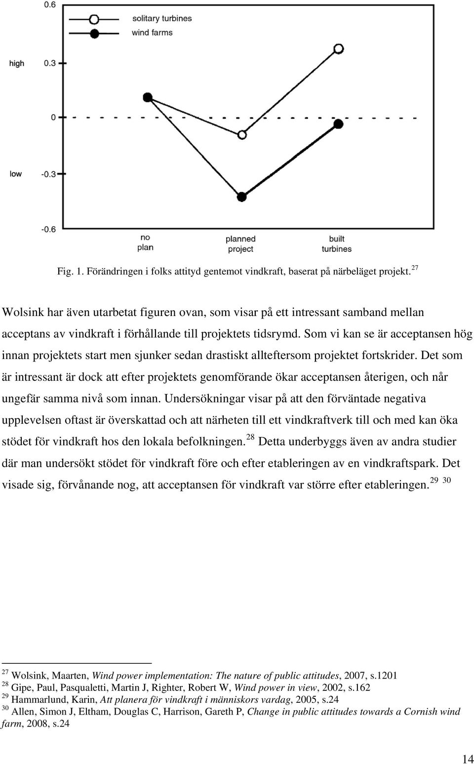 Som vi kan se är acceptansen hög innan projektets start men sjunker sedan drastiskt allteftersom projektet fortskrider.
