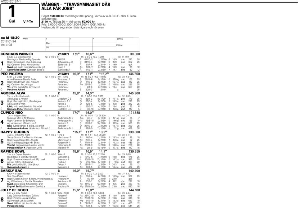 e Credit Winner - 12: 0 0-0-0 0 11: 2 0-0-0 1,9 4.