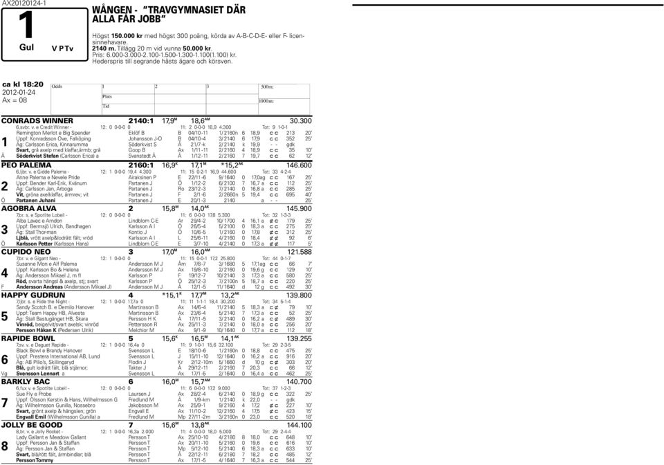 e Credit Winner - 12: 0 0-0-0 0 11: 2 0-0-0 1,9 4.