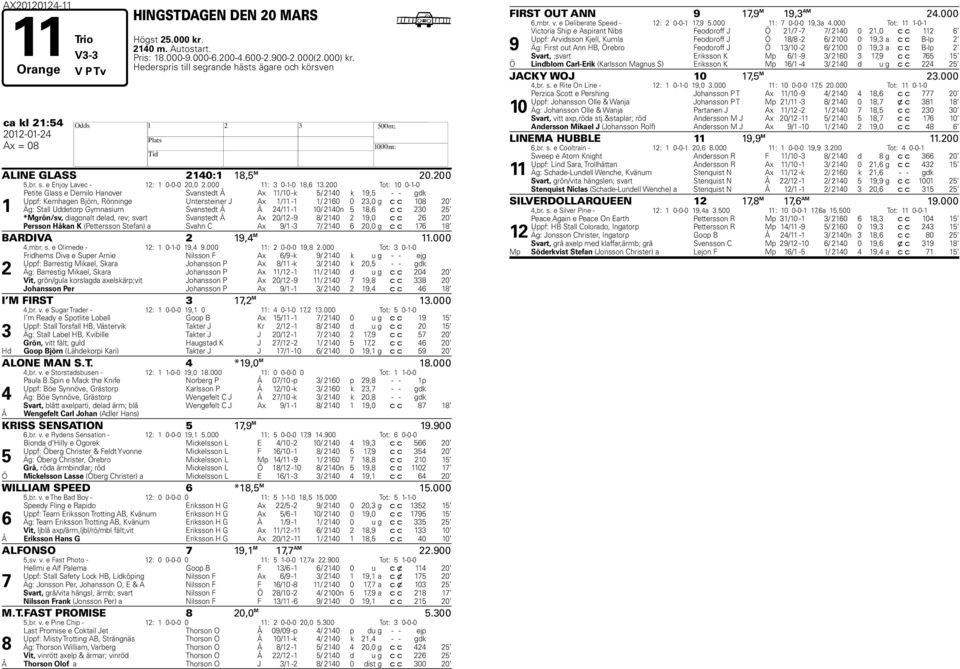 200 Tot: 10 0-1-0 Petite Glass e Demilo anover Svanstedt Å Ax 11/10 -k / 2140 k 19, - - gdk Uppf: Kemhagen Björn, Rönninge Untersteiner J Ax 1/11-1 1/ 210 0 23,0 g c c 10 20 1 Äg: Stall Uddetorp