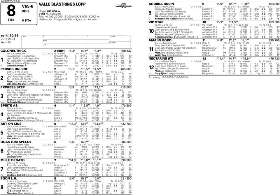 33 Tot: 1-10- 1 Epona Spender e Big Spender Linderoth M Å Å /12 - / 140n 1,2 a x x 110 40 Uppf: Stall Epona B, Vassmolösa Thomasson B Å 1/12-4/ 140 1, a x x 22 30 Äg: Stall Epona B, Vassmolösa