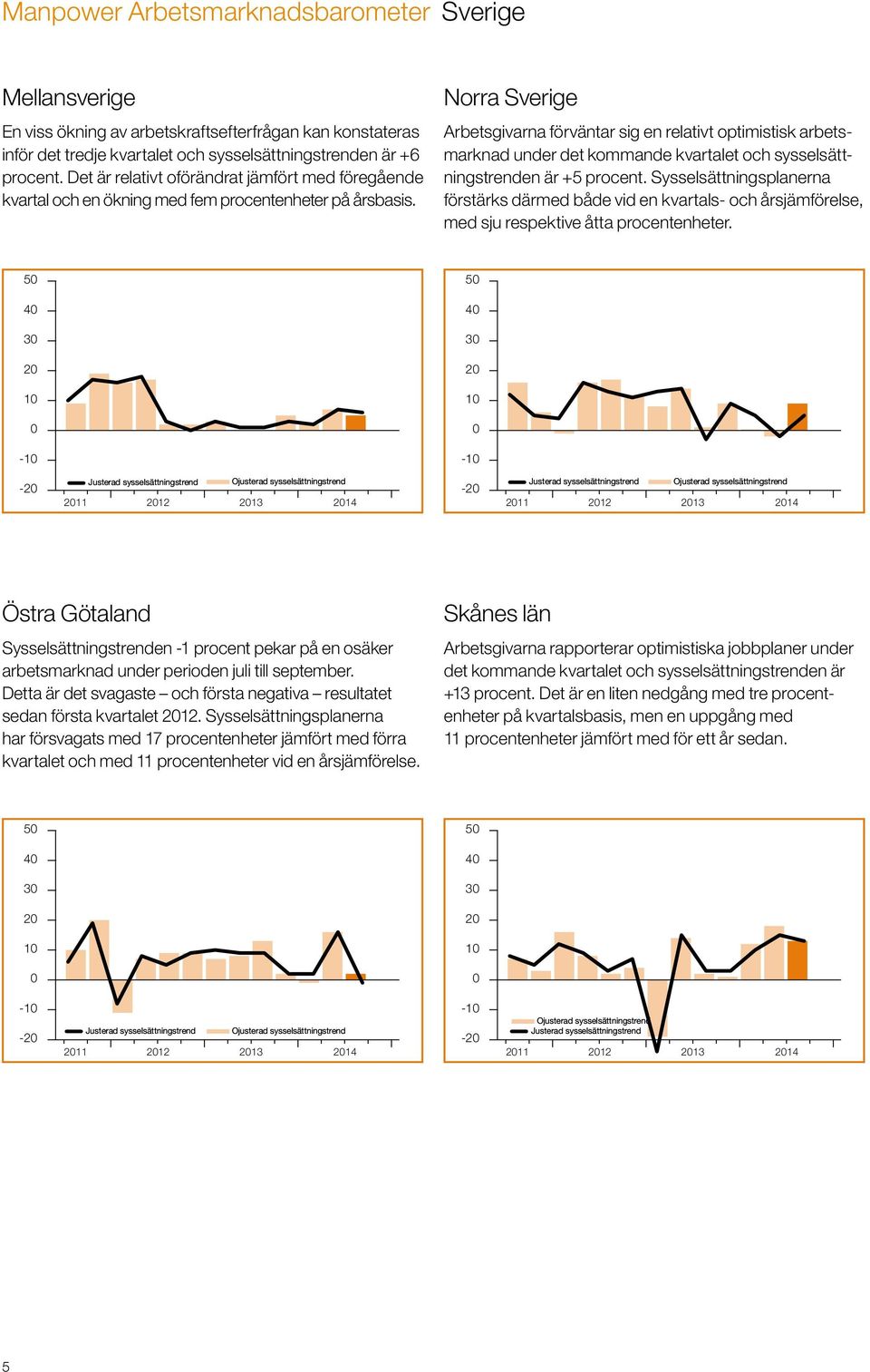 Norra Sverige Arbetsgivarna förväntar sig en relativt optimistisk arbetsmarknad under det kommande kvartalet och sysselsättningstrenden är +5 procent.